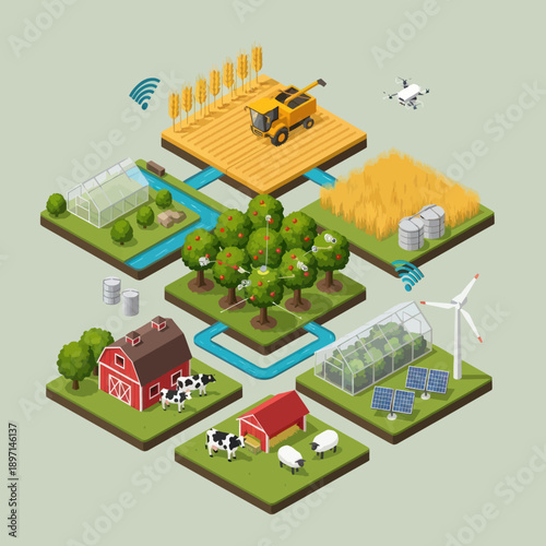 Sustainable Farm Ecosystem with Renewable Energy.