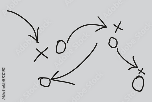 Hand drawn football play diagrams with formations and routes