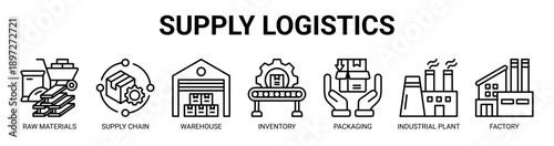 Supply Logistics web banner icon vector illustration concept with icon of raw materials, supply chain, warehouse, inventory, packaging, industrial plant, and factory.