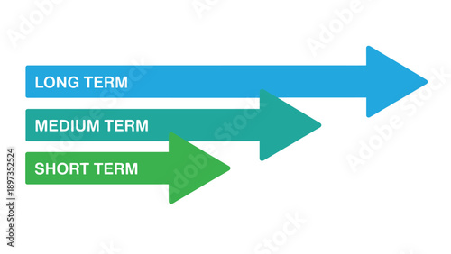 Business planning timeline with short, medium and long term goals