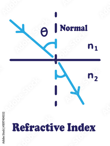 Light Refraction Diagram