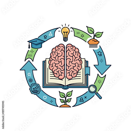 Brain surrounded by learning cycle icons on book.
