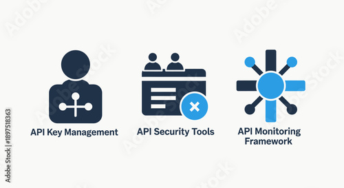 API security and management icons: key, security tools, and monitoring. Illustrating secure data access, protection, and system oversight.