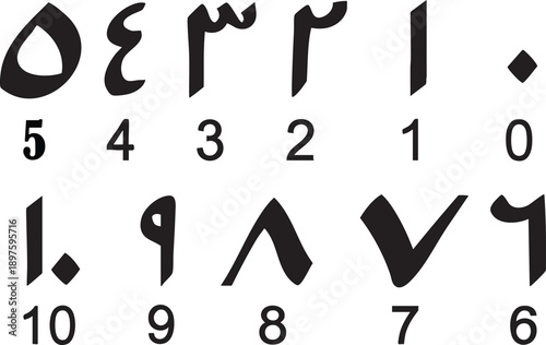 Arabic numerals 0-10 Eastern Arabic digits with Latin equivalents clean vector illustration for education and design