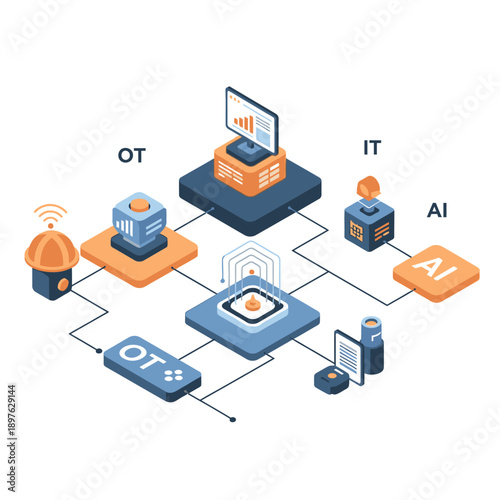 Interconnected Systems: OT, IT, and AI Integration.