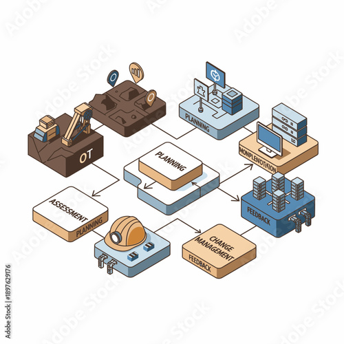 Manufacturing Process Stages Infographic with Various Machines and Computers.