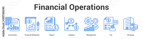 Financial Operations web banner icon set vector illustration concept for business with icon of Accounting, Financial Statement, Report, Analysis, Manageme.