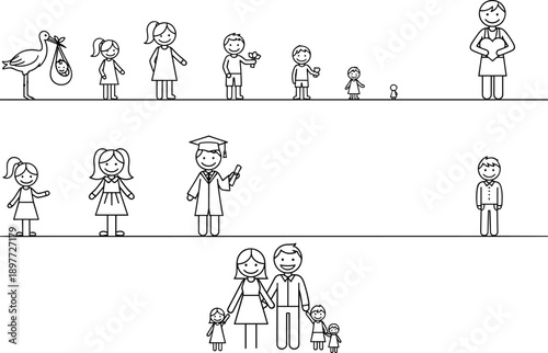 Human life stages illustration, baby to adult growth, family development, childhood, graduation, parenthood, aging process, people outline vector timeline