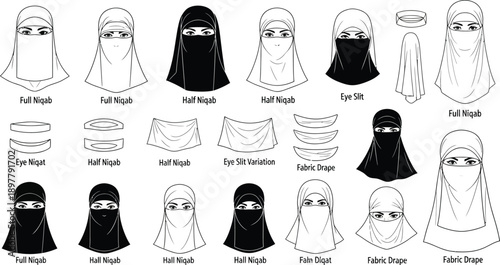Detailed illustrations of various Niqab types, including full face veils, half veils, and eye slits, with clear labels for identification