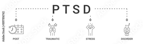 Post Traumatic Stress Disorder (PTSD) icon set containing post, traumatic, stress, disorder vector icons