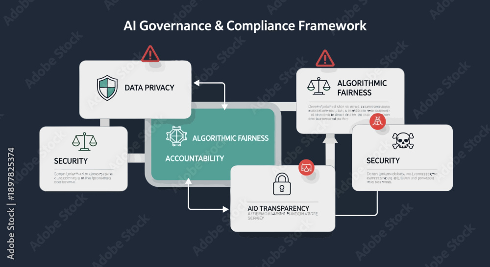 Fototapeta premium AI Governance and Compliance Framework Data Privacy Algorithmic Fairness and Security.