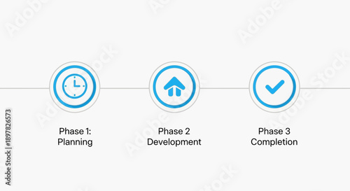 Project Phases Planning Development and Completion Icons.
