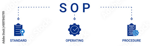 Standard Operating Procedure (SOP) icon set containing standard, operating, procedures vector icons