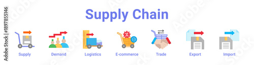 Supply Chain Icon Banner