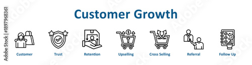 Customer Growth icon banner line art collection