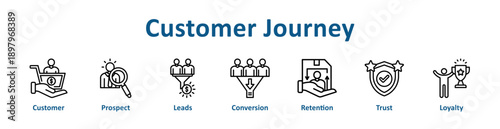 Customer Journey icon banner line art collection
