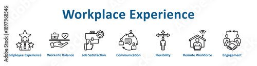 Workplace Experience icon banner line art collection