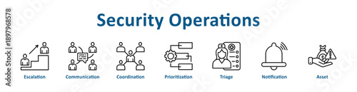 Security Operations icon banner line art collection