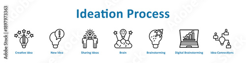 Ideation Process icon banner line art collection