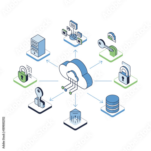 Cloud Computing Security and Data Protection.