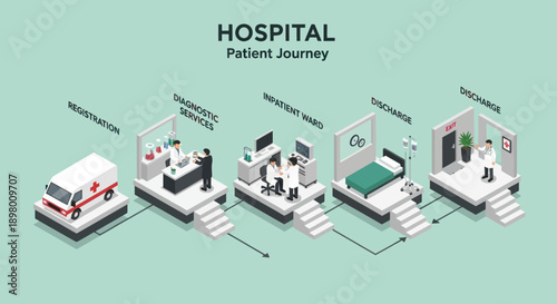 Hospital Patient Journey Infographic Illustration.