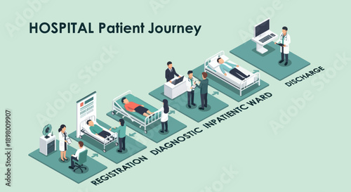Hospital Patient Journey Medical Process Illustration.