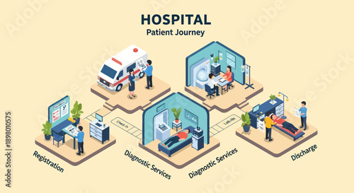 Hospital Patient Journey Infographic Illustration.