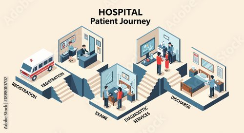 Hospital Patient Journey Infographic Illustration.