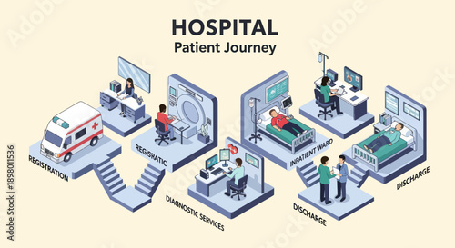 Hospital Patient Journey Infographic Illustration.