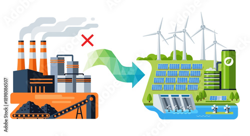 Sustainable Energy Transition from Fossil Fuels to Renewable Sources