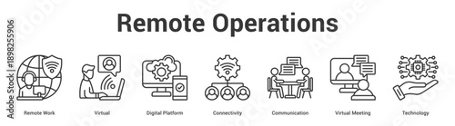 Remote Operations web banner icon set vector illustration concept for business with icon of Remote Work, Virtual, Digital Platform, Connectivity, Communication, Virt.