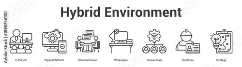 Hybrid Environment web banner icon set vector illustration concept for business with icon of In Person, Digital Platform, Communication, Workspace, Connectivi.