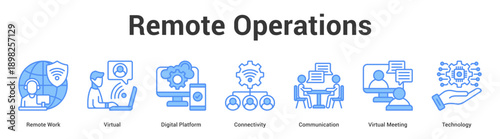 Remote Operations web banner icon set vector illustration concept for business with icon of Remote Work, Virtual, Digital Platform, Connectivity, Communication, Virt.