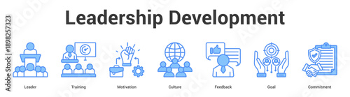 Leadership Development web banner icon set vector illustration concept for business with icon of Leader, Training, Motivation, Culture, Feedba.