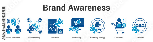 Brand Awareness web banner icon set vector illustration concept for business with icon of Brand Awareness, Viral Marketing, Influencer, Advertising, Marketing Strate.