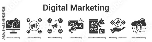 Digital Marketing web banner icon set vector illustration concept for business with icon of Online Marketing, Content Marketing, Affiliate Marketing, Email Marketing, Social Media Marketing, Market.
