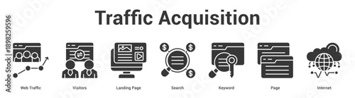 Traffic Acquisition web banner icon set vector illustration concept for business with icon of Web Traffic, Visitors, Landing Page, Search, Keywo.