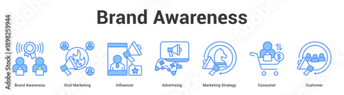Brand Awareness web banner icon set vector illustration concept for business with icon of Brand Awareness, Viral Marketing, Influencer, Advertising, Marketing Strate.