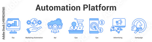 Automation Platform web banner icon set vector illustration concept for business with icon of Erp, Marketing Automation, Api, Cpa, C.