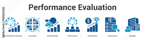 Performance Evaluation web banner icon set vector illustration concept for business with icon of Key Performance Indicator, Scorecard, Benchmarking, Performance, Achieveme.