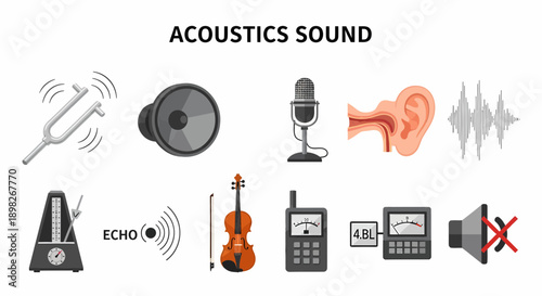 Diagram illustrating various concepts and tools related to acoustics and sound