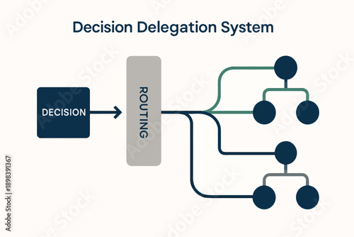 Decision Delegation System for Scalable Business Operations illustration