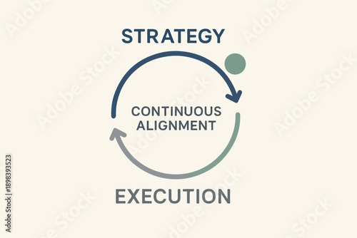 Continuous Strategy and Execution Alignment Framework illustration