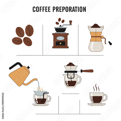 Coffee Preparation Steps: Beans, Grinder, Pour Over, Brewing, Cup