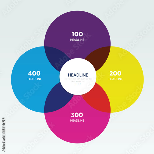4 Circle Venn Diagram a four stage diagram, infographic.