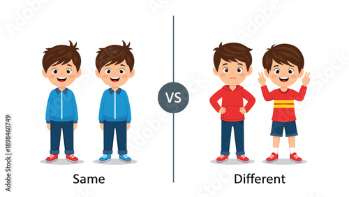 Educational diagram comparing two identical boys as same versus two different boys in different clothing as different.