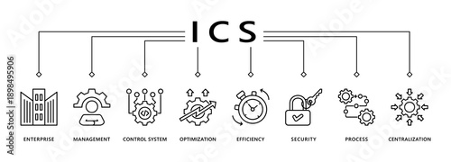 Industrial control system banner web icon vector illustration concept with icon of enterprise, management, control system, optimization, efficiency, security, process, centralization