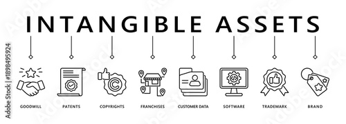 Intangible assets banner web icon vector illustration concept with icon of goodwill, patents, copyrights, franchises, customer data, software, trademark, brand