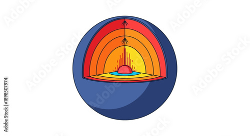 Earth Layers Cross-Section Diagram: Mantle Convection, Core Heat Flow, and Geothermal Energy Structure Illustration