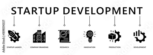 Startup development banner web icon vector illustration concept with icon of startup launch, company branding, research, innovation, production and development